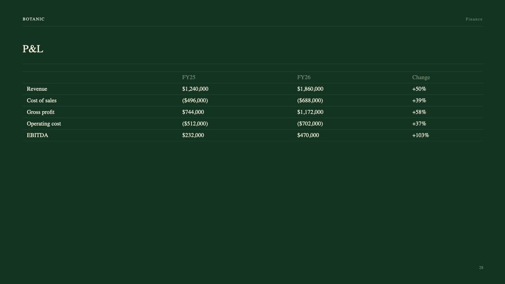 Botanic Finance slide