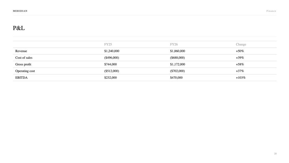 Meridian Finance slide