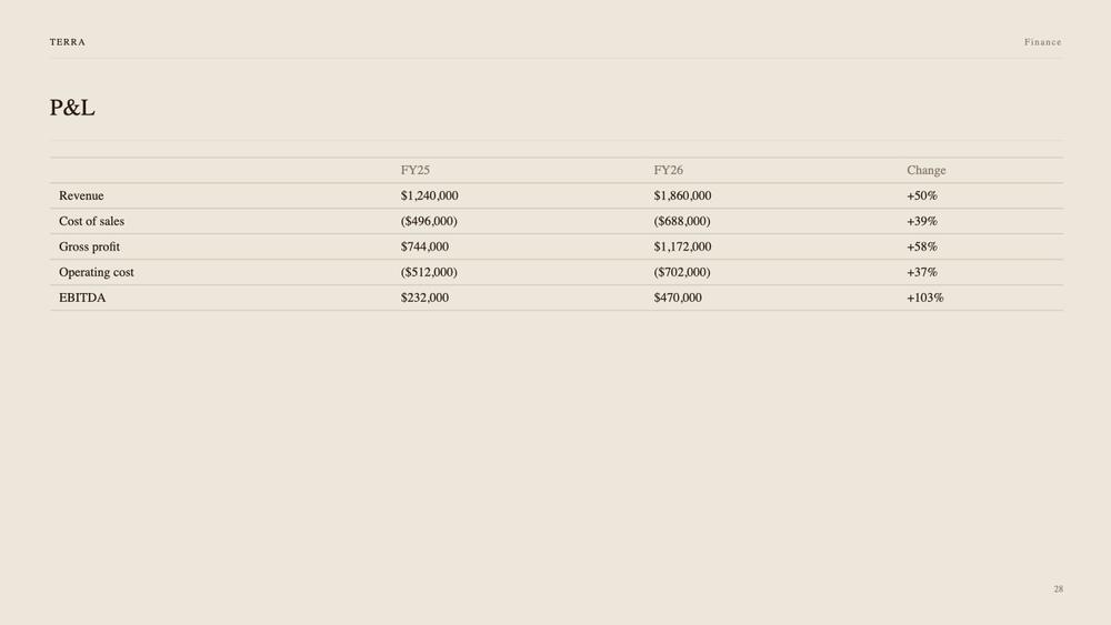 Terra Finance slide
